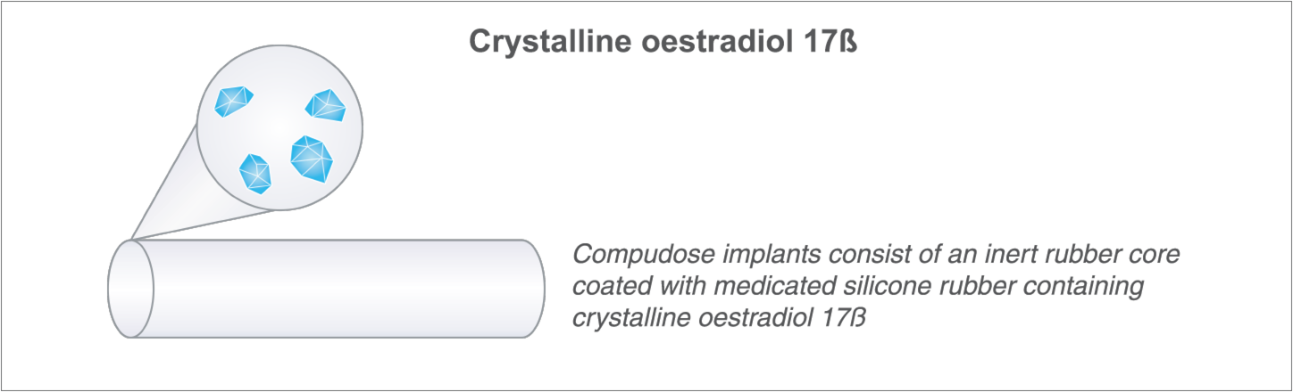 Crystalline oestradiol 17ß